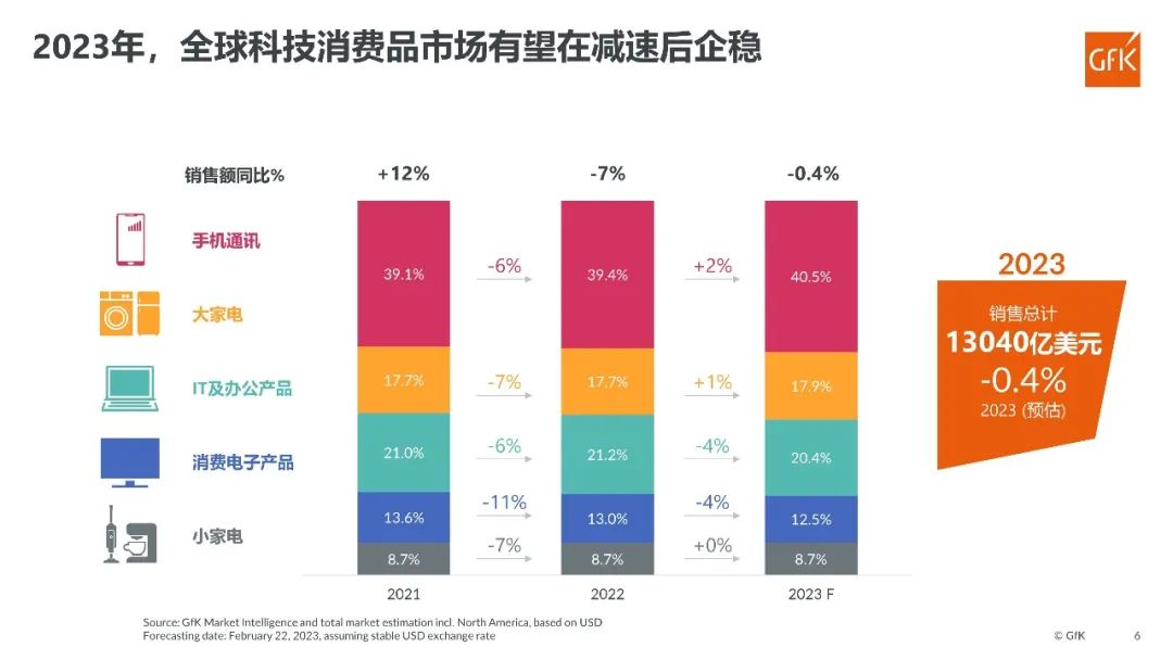 新市场形势下中国企业在全球电器零售领域的机遇和挑战