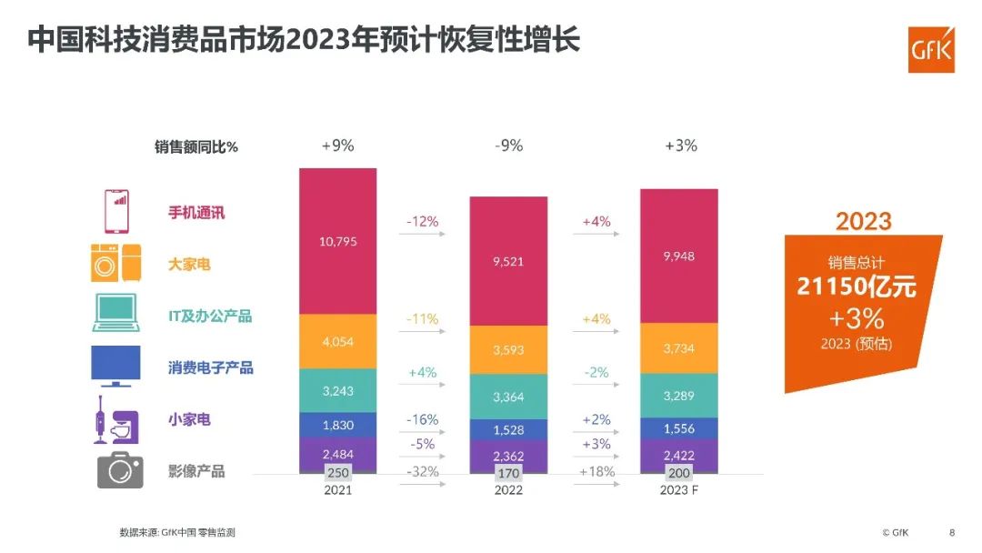 新市场形势下中国企业在全球电器零售领域的机遇和挑战