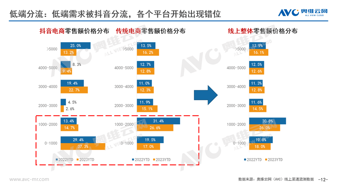 锚定市场差异点 抖音电商助力环境健康电器寻求弯道超车