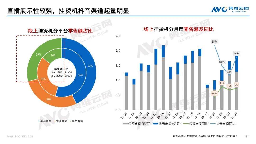 锚定市场差异点 抖音电商助力环境健康电器寻求弯道超车