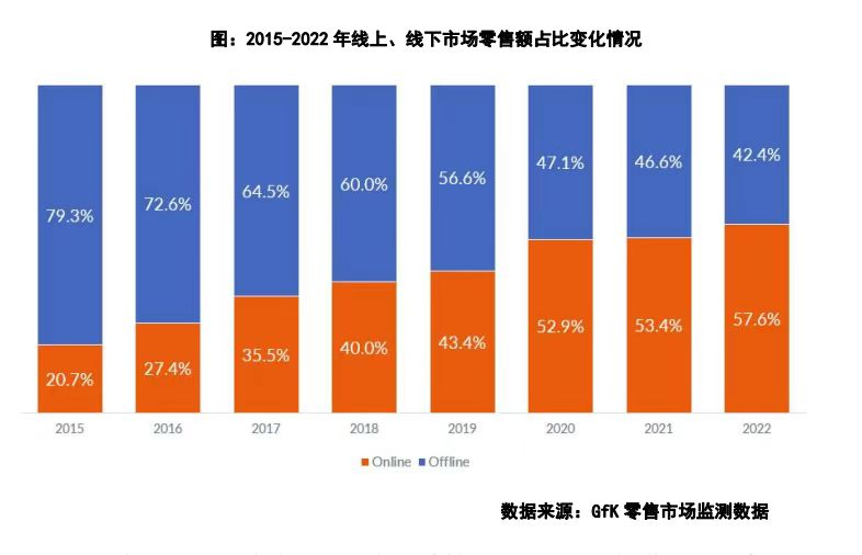 渠道江湖风起云涌 导向“分化”还是“融合”？