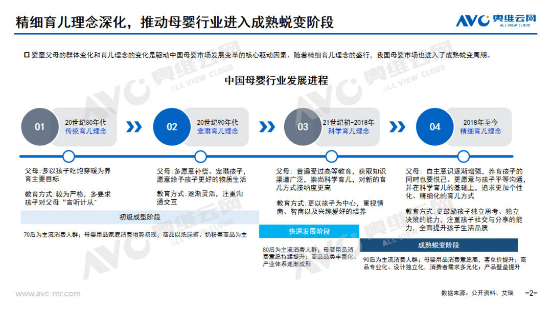 进击中的母婴家电：2023年中国母婴家电市场研究报告 