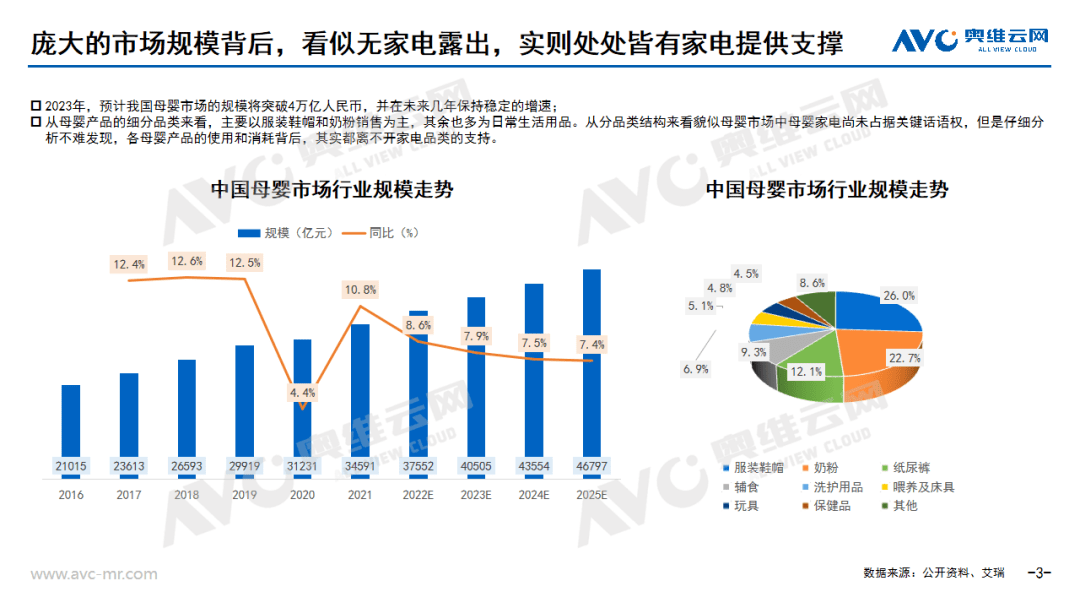 进击中的母婴家电：2023年中国母婴家电市场研究报告 