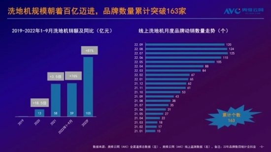 洗地机VS扫地机器人：爆火与失意