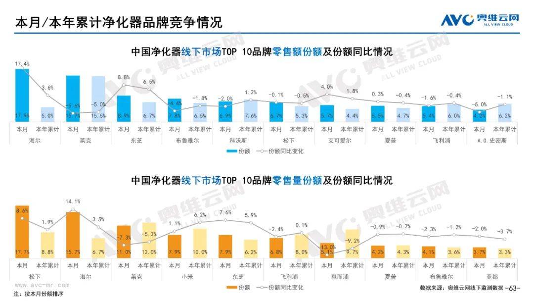 2023年05月环电市场总结（线下篇）