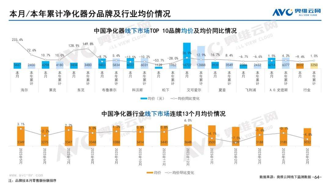 2023年05月环电市场总结（线下篇）