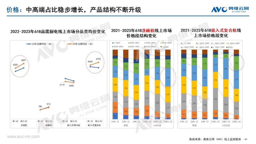 618品需厨电总结：上半年需求集中释放 质价比引领消费选择 