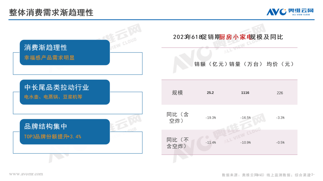 618小电总结：大类需求升级迭代 小类同比大增 幸福追求是根本 