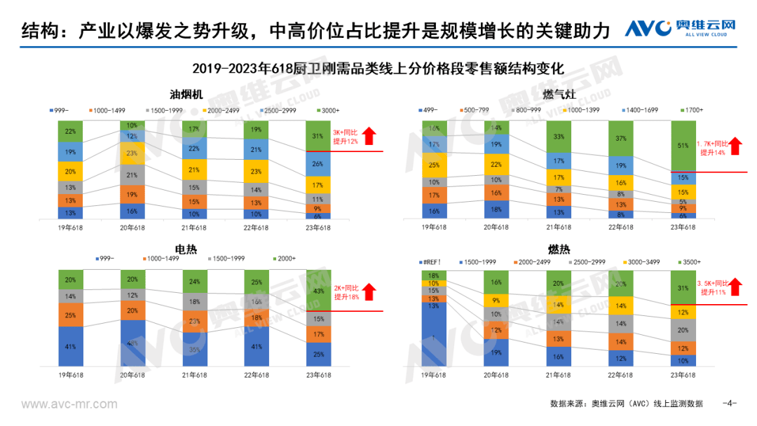 618厨卫刚需品类市场总结报告：似大浪淘沙 长久见真金