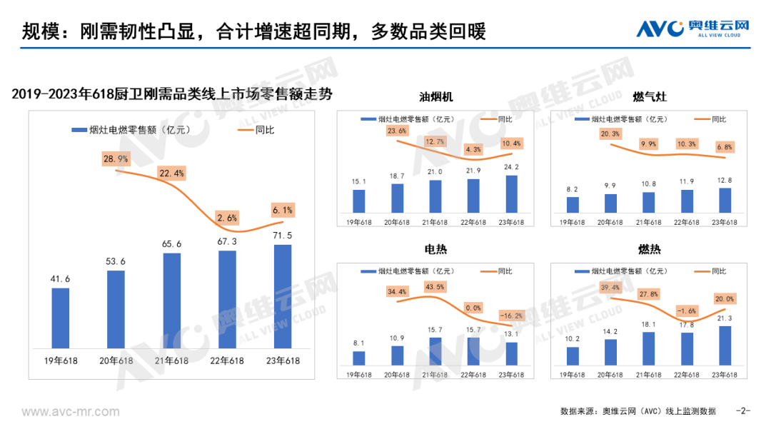 618厨卫刚需品类市场总结报告：似大浪淘沙 长久见真金