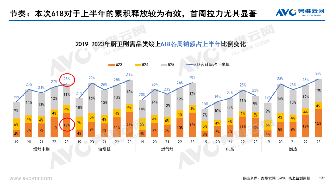 618厨卫刚需品类市场总结报告：似大浪淘沙 长久见真金