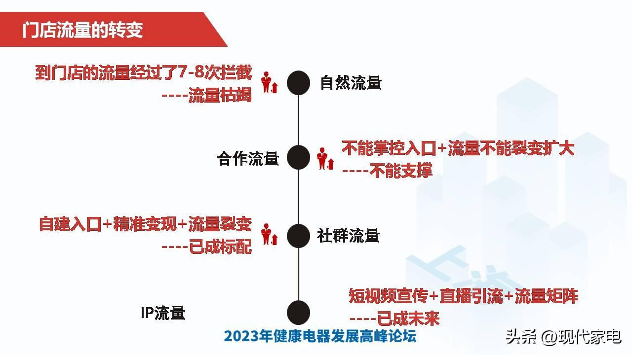 净水厂商：新时代、新营销、新逻辑