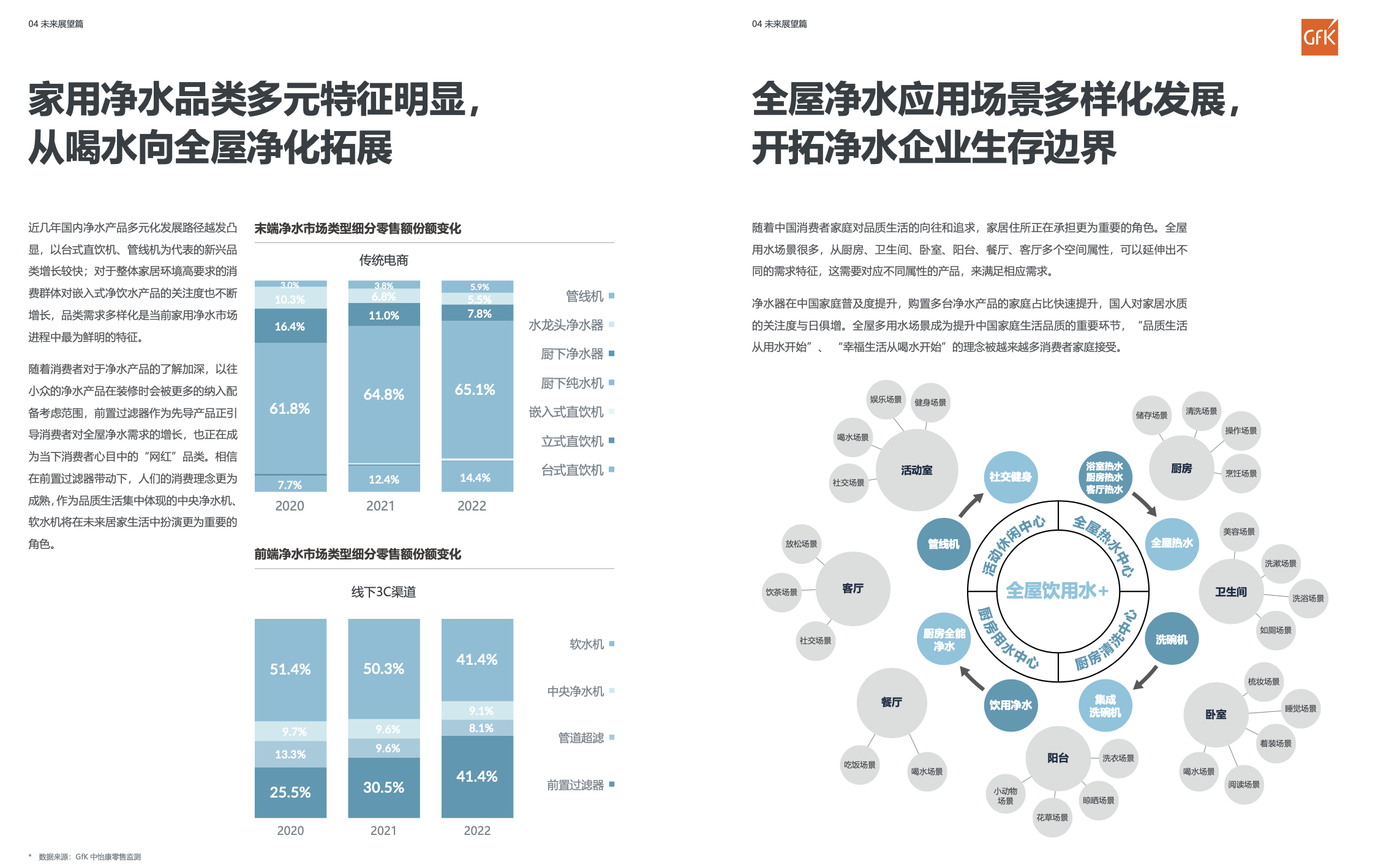 洞悉行业新机遇 安吉尔联合GfK中国重磅发布《2023年中国净水行业趋势白皮书》