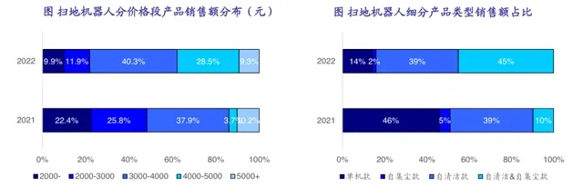 等一等再买 扫地机器人可能要打价格战了