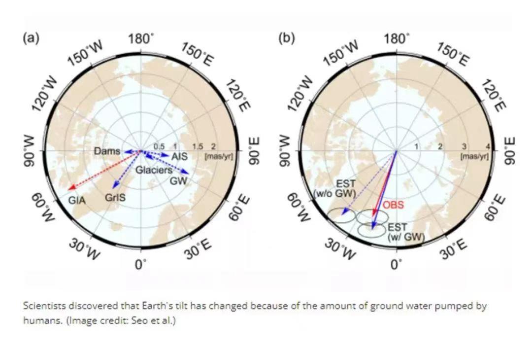 地球自转轴偏移80厘米 人类索取地下水无度 影响天气变化