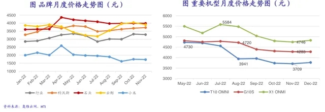 等一等再买 扫地机器人可能要打价格战了