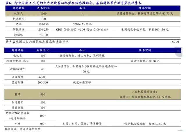 等一等再买 扫地机器人可能要打价格战了