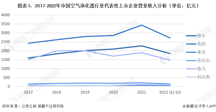 加拿大山火致空气净化器订单飞增（附空气净化器行业分析）