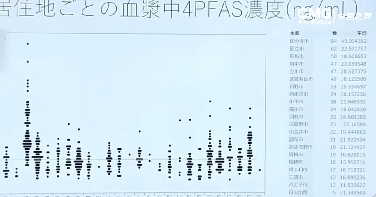 居民血液检出有机氟化物 驻日美军基地污染水源有多恶劣?