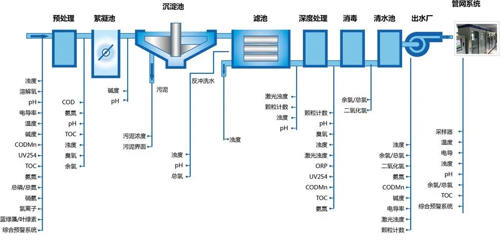 为何美日自来水可以直接喝 我国却不可以？难道是净水技术不行？