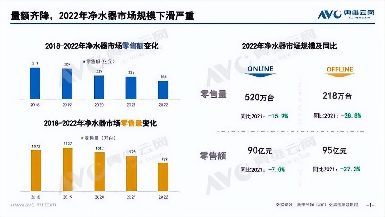 大手笔品牌营销的易开得 在净水器市场究竟实力几何?