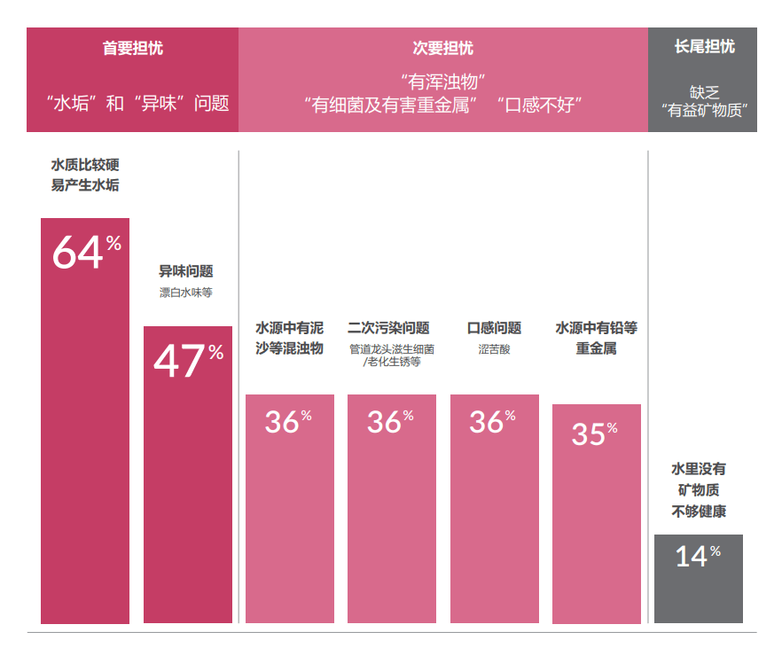 净水行业解决方案多样化发展 安吉尔以技术创新解决家庭水质担忧 