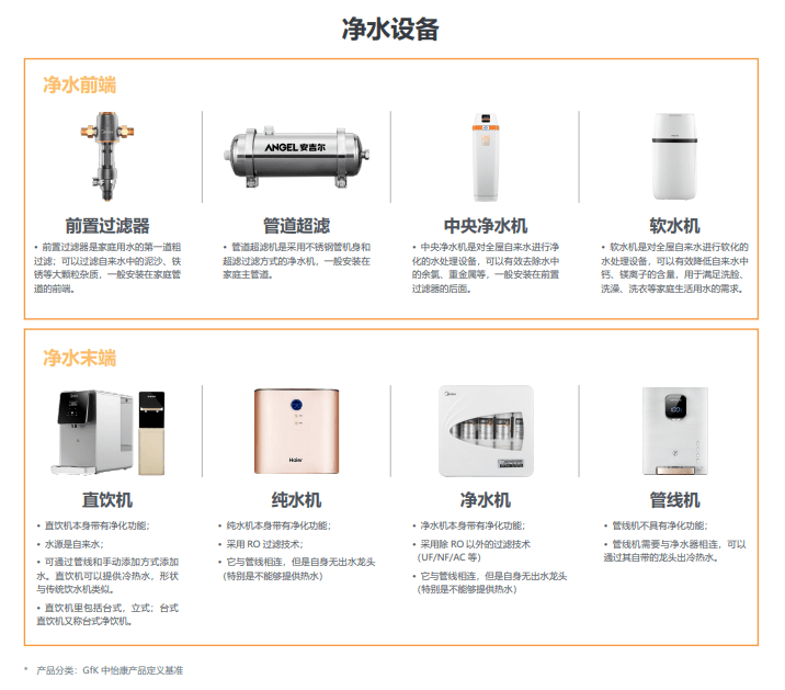 净水行业解决方案多样化发展 安吉尔以技术创新解决家庭水质担忧 