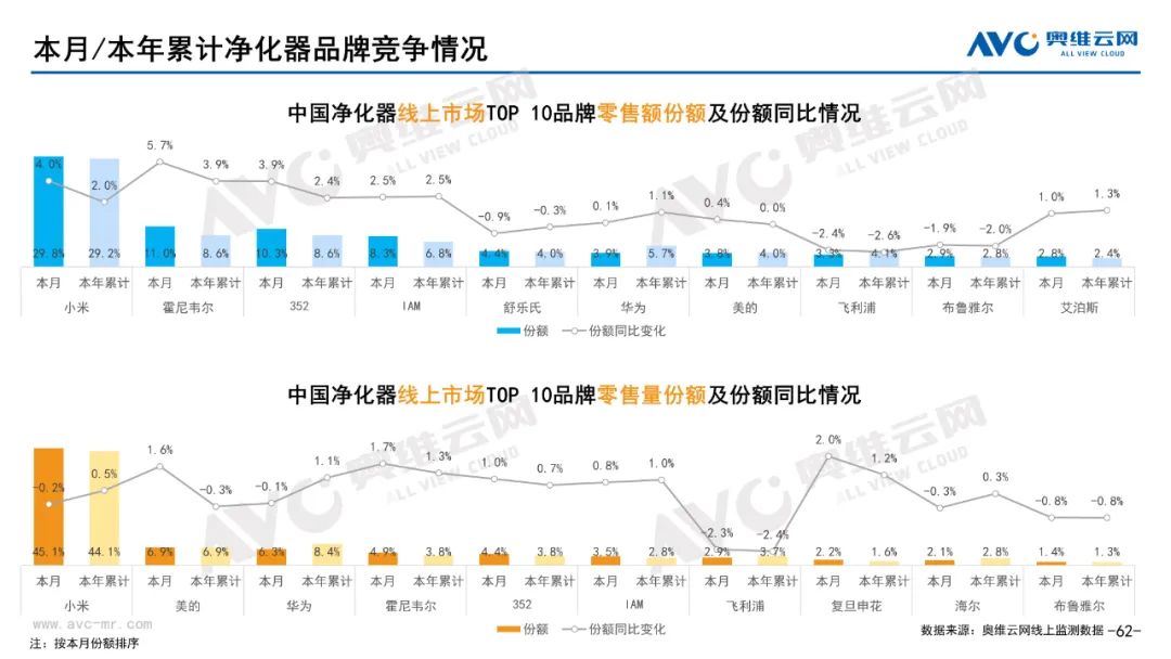 2023年06月环电市场总结（线上篇）