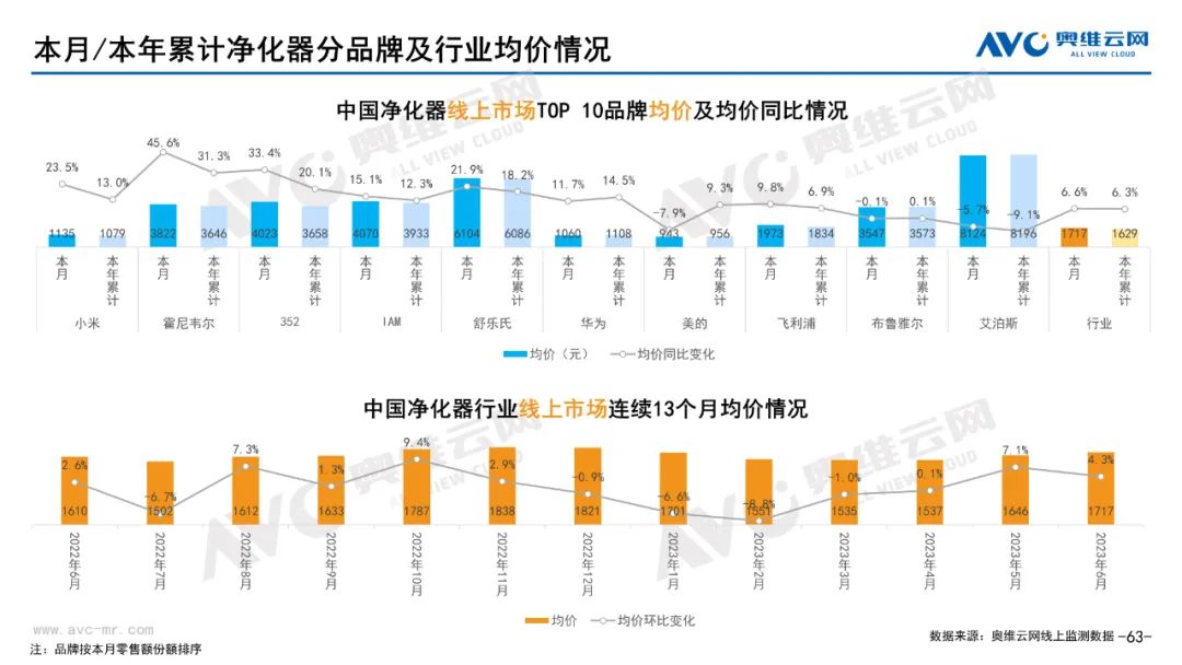 2023年06月环电市场总结（线上篇）