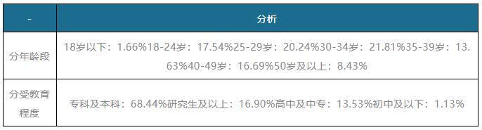 智能家居行业加速迈入全屋智能时代 多设备协同成行业趋势