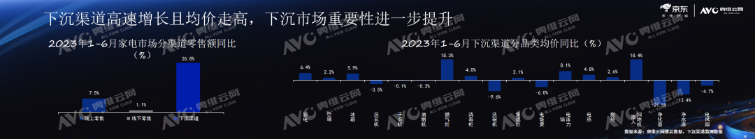 从 “ 深度分销 ” 到 “ 高效零售 ” 