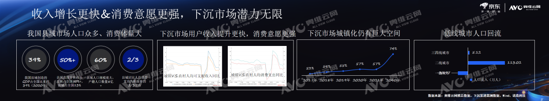 从 “ 深度分销 ” 到 “ 高效零售 ” 