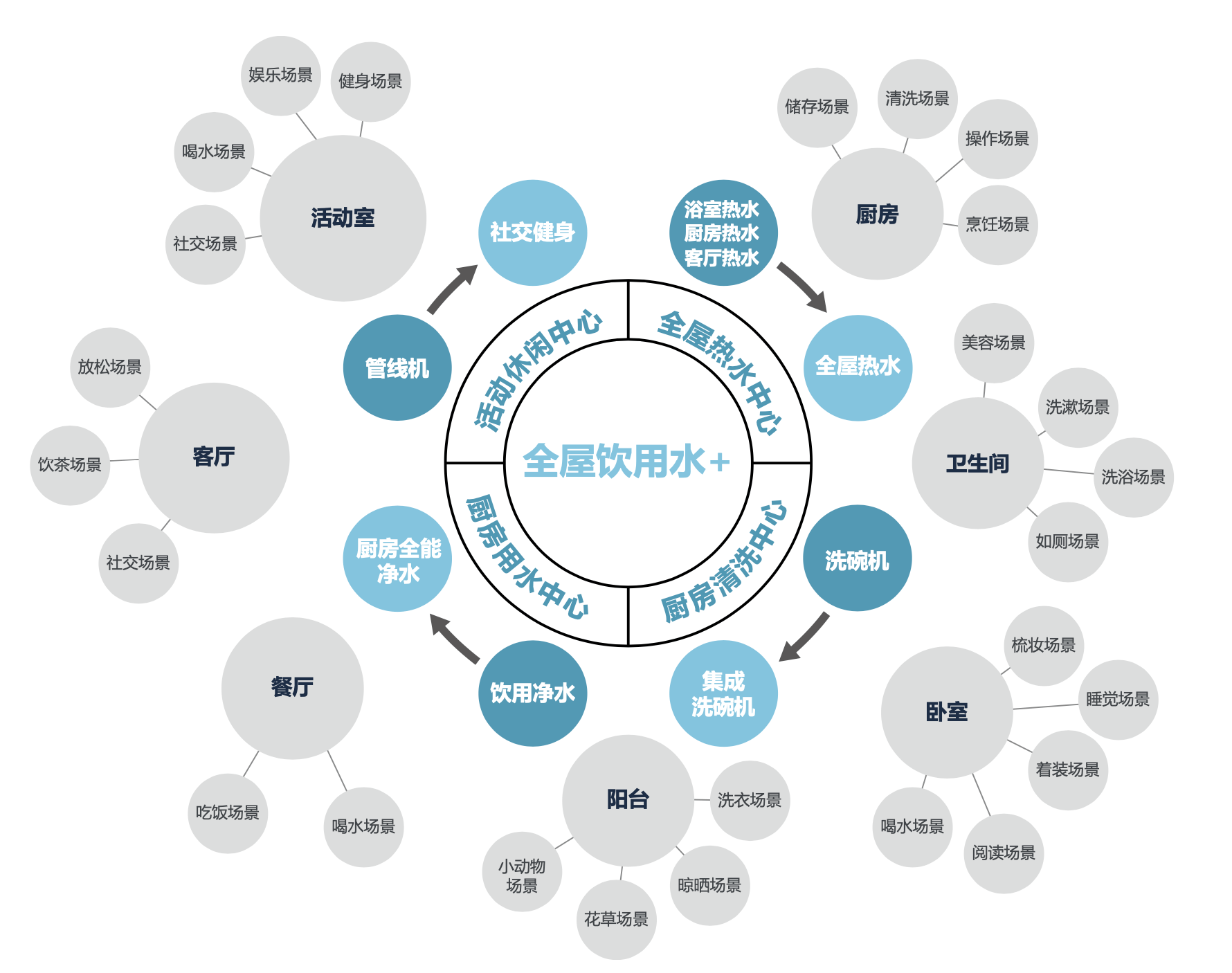 安吉尔引领全屋净水新趋势 打造品质生活解决方案 