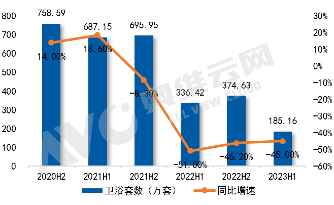 2023H1精装卫浴数据盘点 谁是精装卫浴开发商内资首选？ 