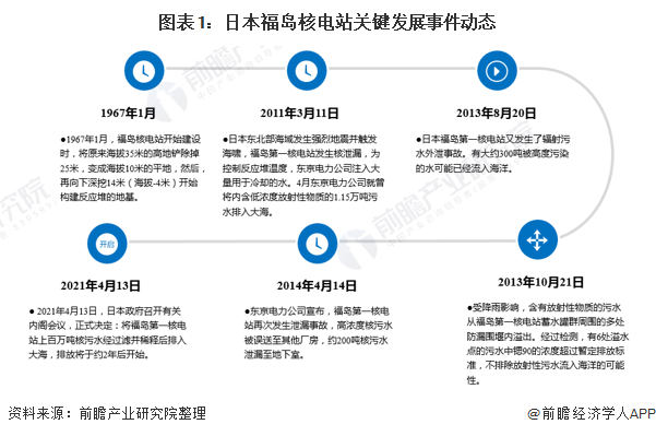 危险！危险！日本核污水排海：240天达到中国 1200天覆盖北太平洋