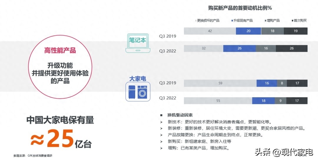 中国电器消费市场 开始步入内部迭代升级新时期