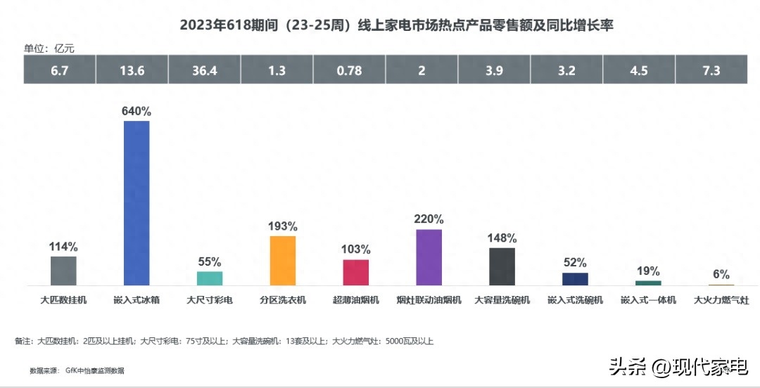 中国电器消费市场 开始步入内部迭代升级新时期