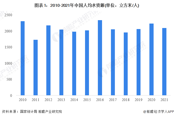 沙特首相：沙特将建立全球水资源组织【附中国水资源行业分析】