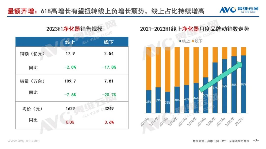 细分赛道寻高速增长 宠物净化器能否成为下一场东风