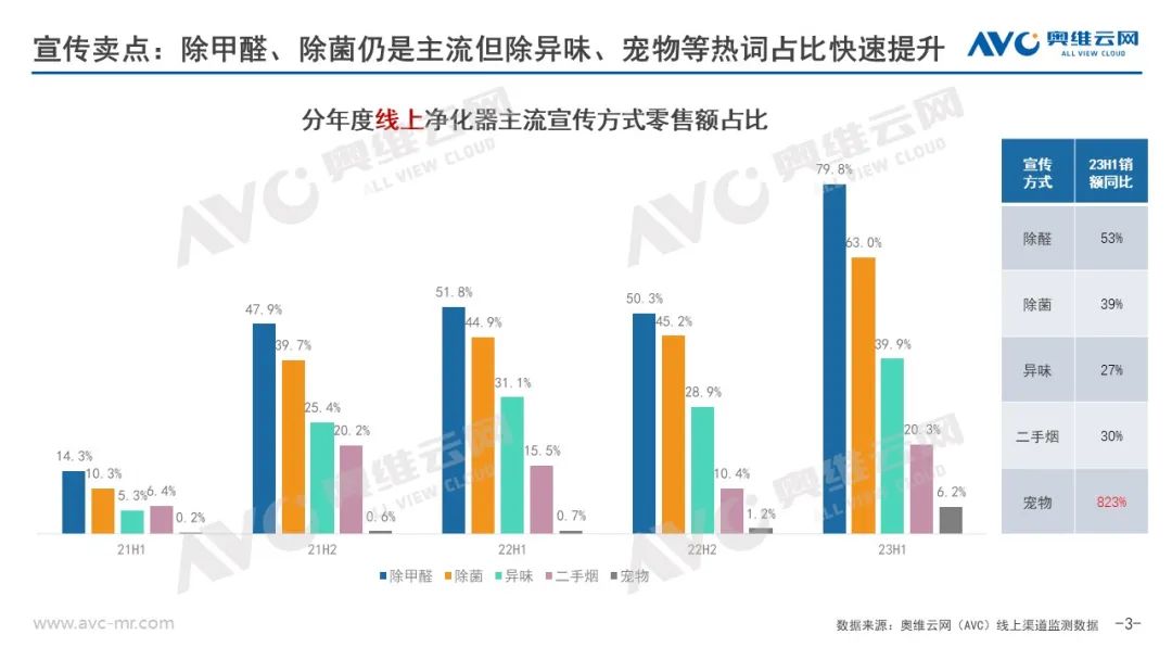 细分赛道寻高速增长 宠物净化器能否成为下一场东风