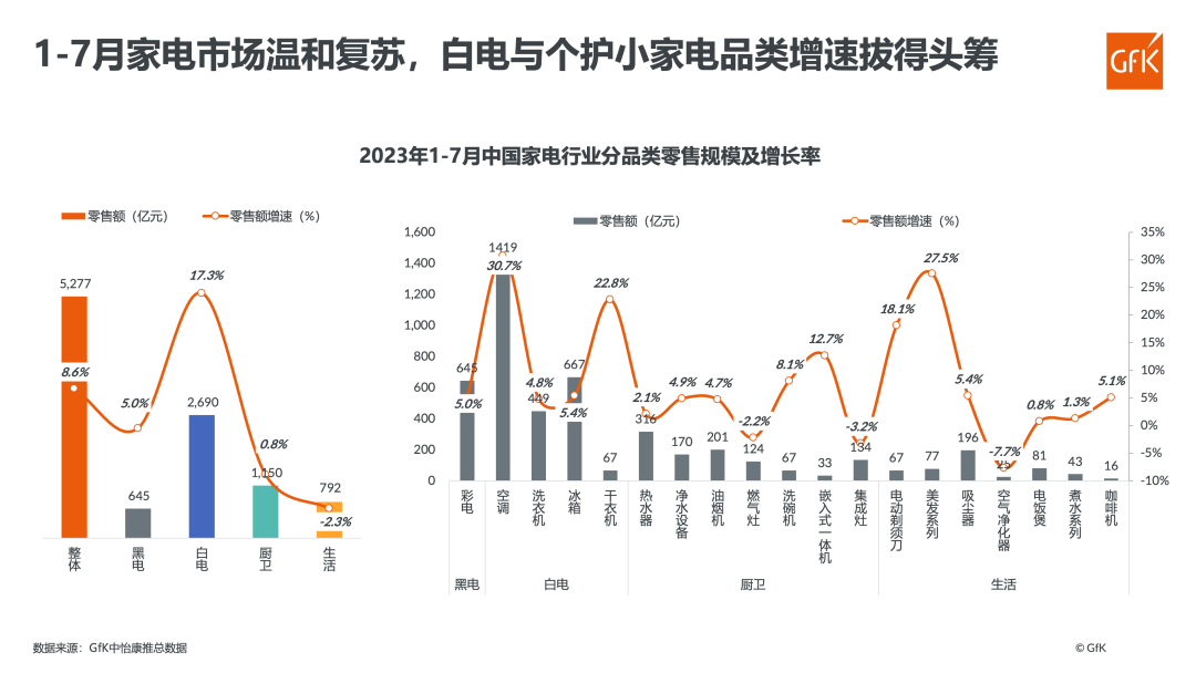 探究消费新趋势 绿色智能化电器加速发展