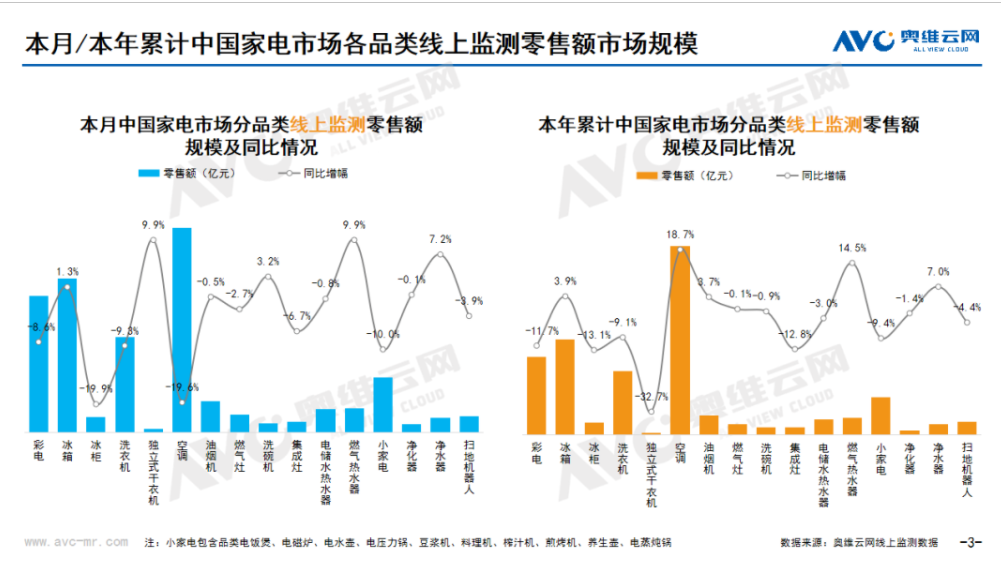 净水器逆势增长 电器巨头和专业品牌各“霸”一方？