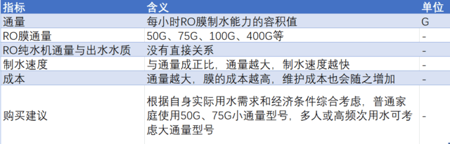 家电净水器能净化核废水吗？答案是真的不行