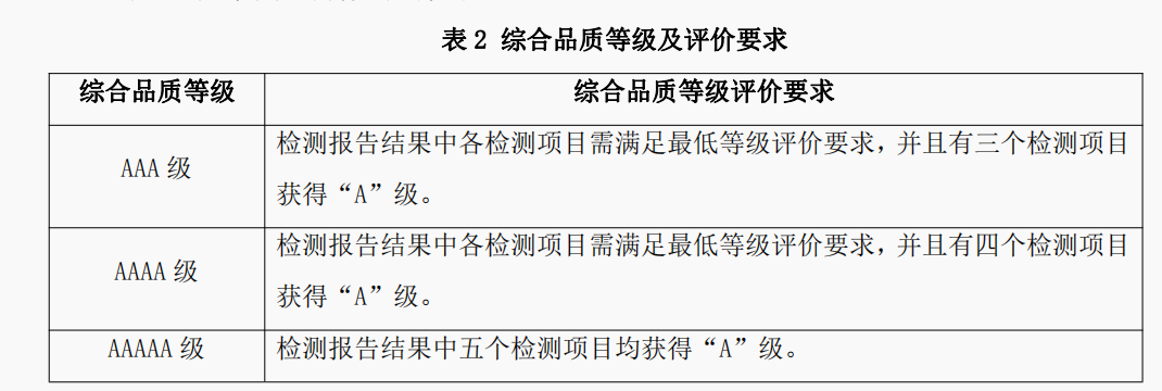 CVC威凯为怡口牌前置过滤器颁发 “前置过滤器品质等级认证”证书