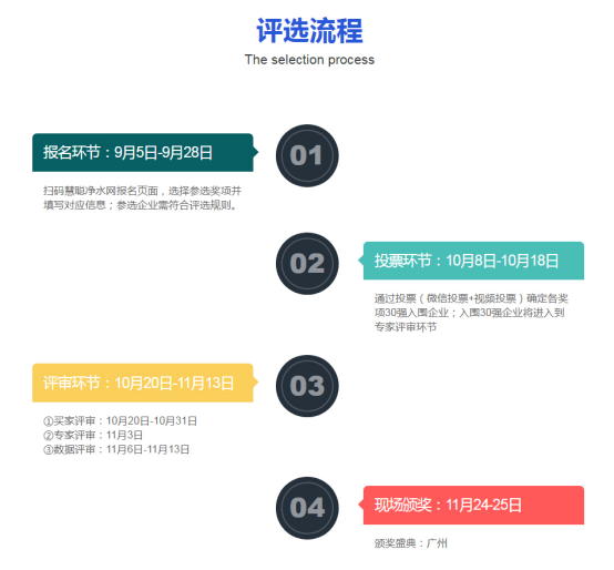 2023年健康环境电器产业发展大会投票开启