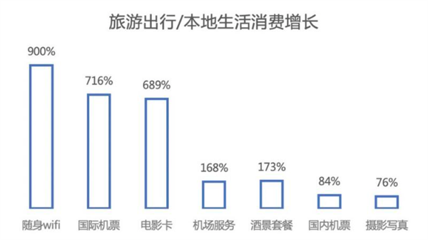 京东消费数据公布 国庆消费凸显五大趋势