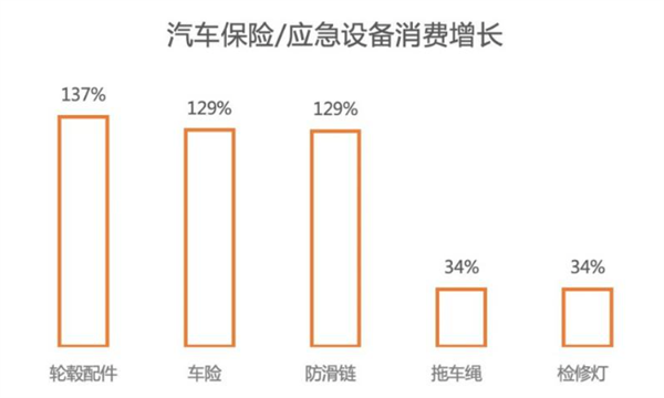 京东消费数据公布 国庆消费凸显五大趋势