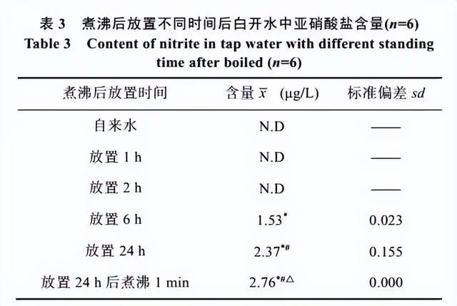 德国卡赫｜假期结束后 这样的水千万不能喝！