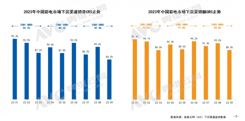 Q3电器下沉渠道分析：高端智能化为关键词