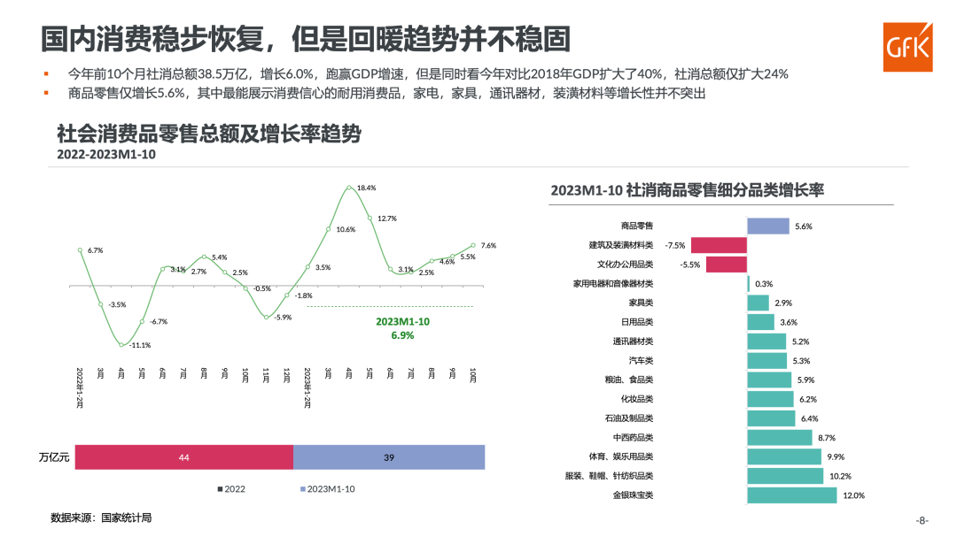 GfK中怡康施婷：需求驱动规模向好 竞争驱动产品迭代2023净水市场发展趋势